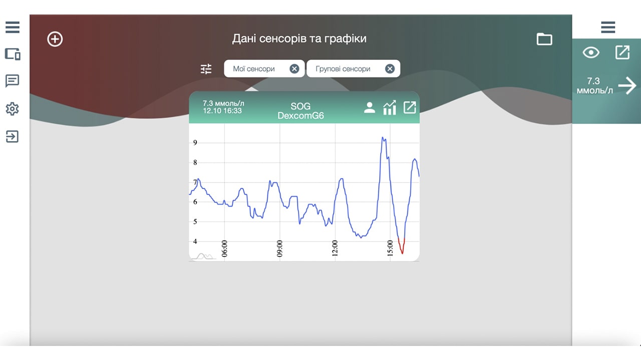 данные с графиков и сенсоров
