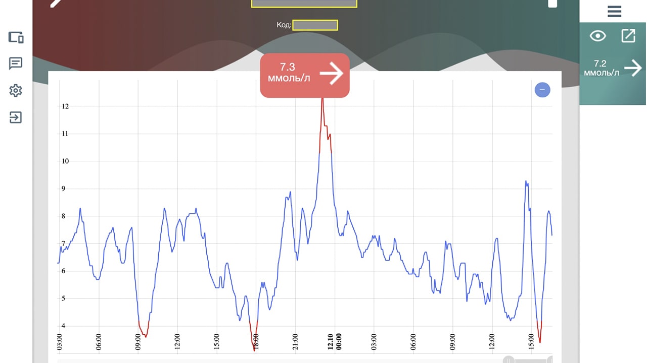 график за день, неделю, месяц