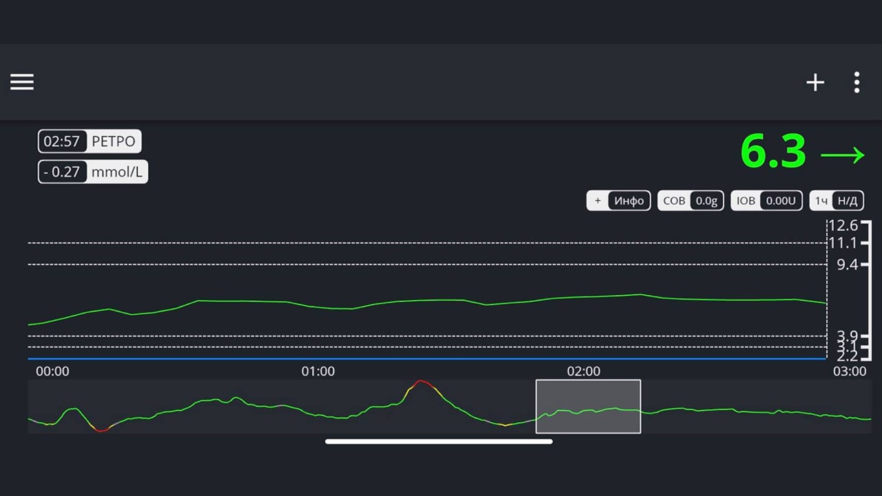 график ШПЗ в доступном бюджете