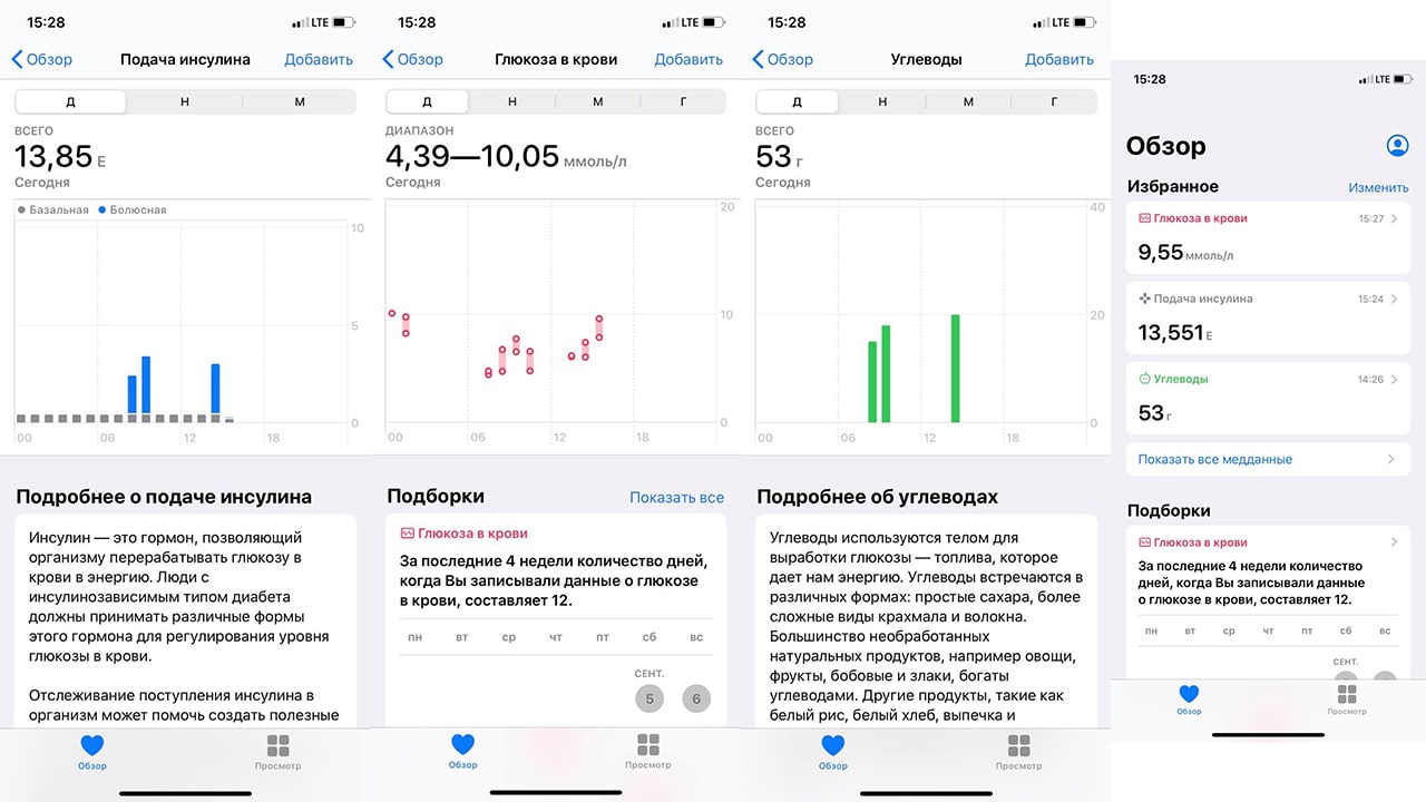 графики инсулина