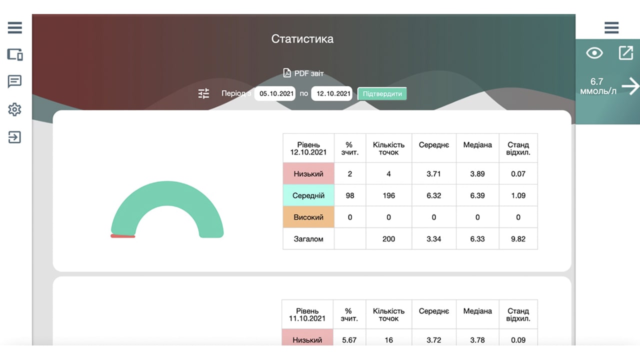 консультация по графикам