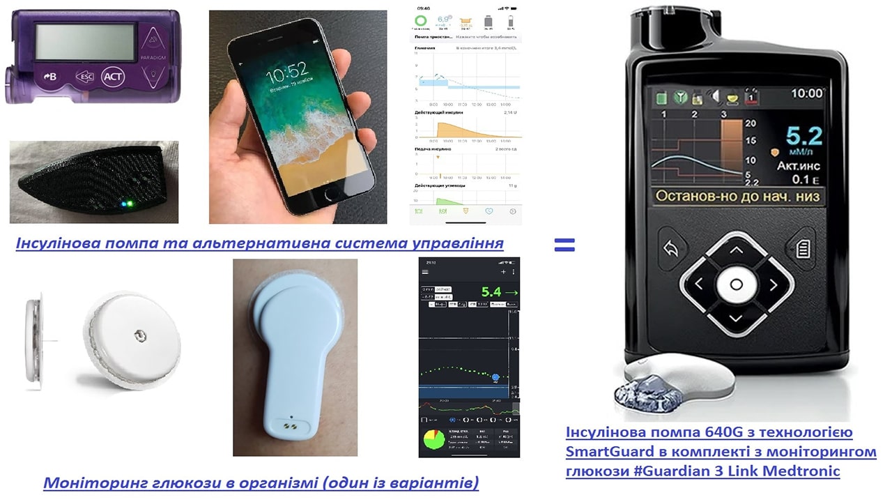 Як з Medtronic 715 зробити Medtronic 640G